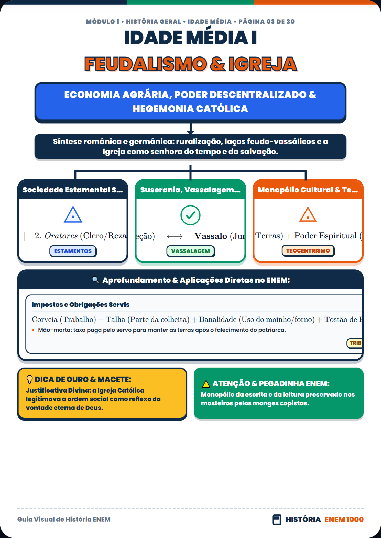 História: Ditadura Militar e Redemocratização